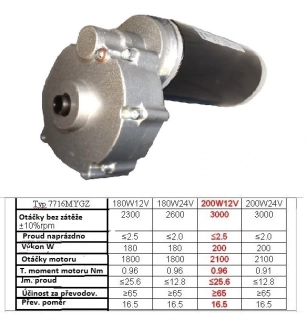 Stejnosměrný DC elektromotor 12V 200W s převodovkou 130ot.